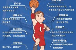  如何帮助青少年篮球运动员应对比赛中的压力？
